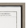 23" x 33" Sylvie Vintage World Map Framed Wall Canvas by Corinna Buchholz - Kate & Laurel All Things Decor: Modern Horizontal Artwork - 3 of 4
