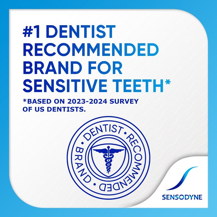 Text stating "#1 Dentist Recommended Brand for Sensitive Teeth* Based on 2023-2024 Survey of US Dentists" and the "Sensodyne" logo at the bottom.