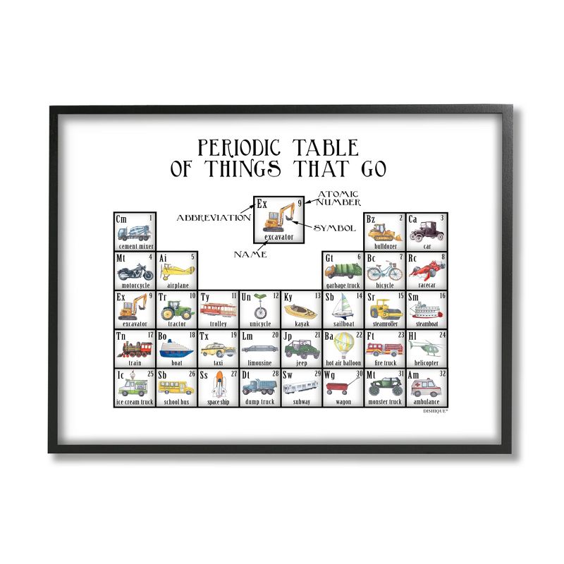 Stupell Industries Periodic Table Things That Go Kids Educational Vehicles Black Framed Giclee Art, 1 of 6