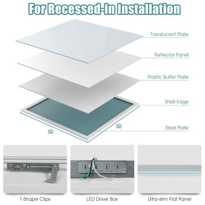 White 2x2FT LED Flat Panel Light with Adjustable Color Temperature