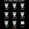 Girl's Design By Humans Cat Feelings Chart By Tingsy T-Shirt - 2 of 3
