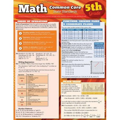 Math Common Core State Standards, Grade 5 - (Quick Study: Academic) by  Ken Yablonsky (Poster)