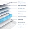 Swedrea Hybrid Mattress Breathable Medium Cooling Memory Foam Bed-in-a-Box White - 2 of 3