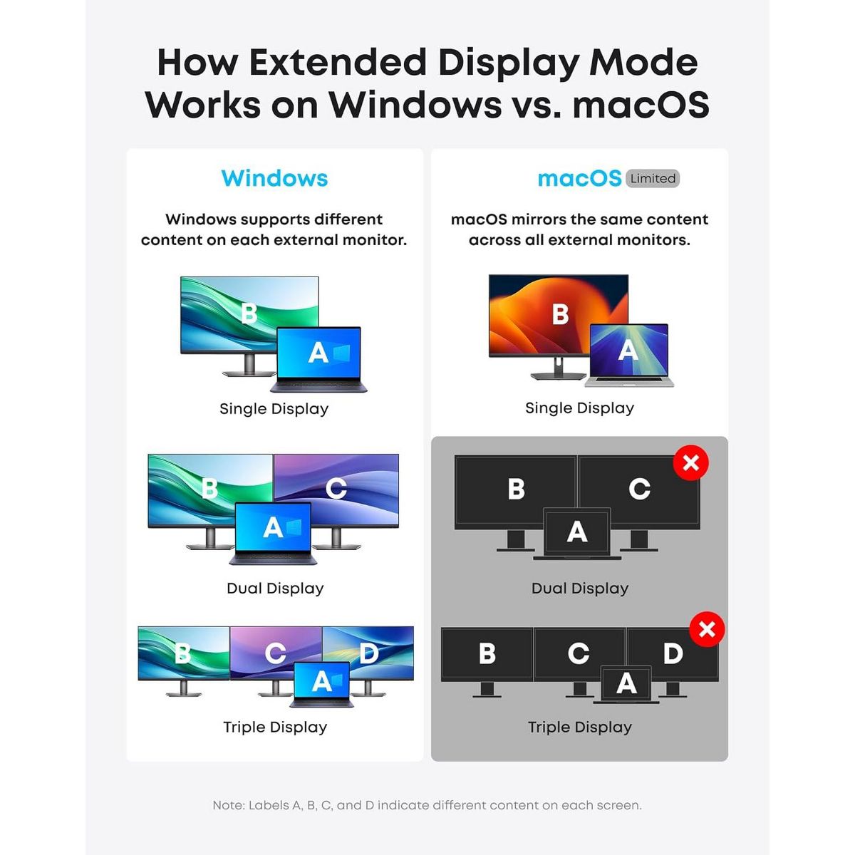 Anker Laptop Docking Station, 13-in-1 USB-C Docking Station - thumbnail 3