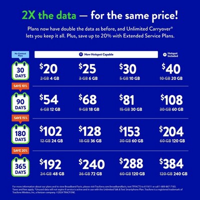 Tracfone Unlimited Talk and Text -Data Smartphone Card (Email Delivery), 2 of 3