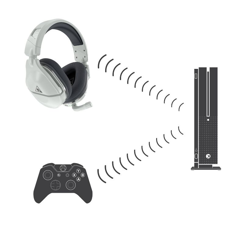 Turtle Beach Stealth 600 Gen 2 Wireless Gaming Headset for Xbox Series X|S/Xbox One, 4 of 18