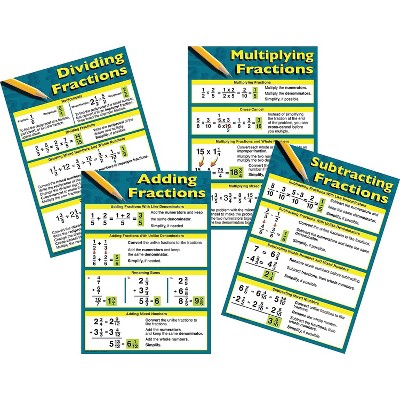 CARSON-DELLOSA Mark Twain Fractions Bulletin Board Set 410083
