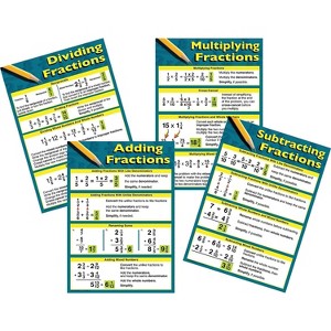 CARSON-DELLOSA Mark Twain Fractions Bulletin Board Set 410083 - 1 of 1