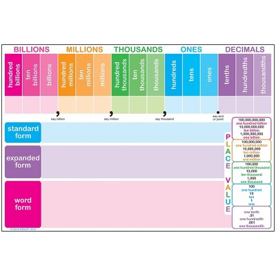 Ashley Productions Smart Poly Chart 13" x 19" Place Value ASH91025