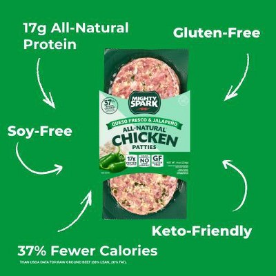 Mighty Spark Food Co. Queso Fresco & Jalapeno Chicken Patties - 8oz/2ct