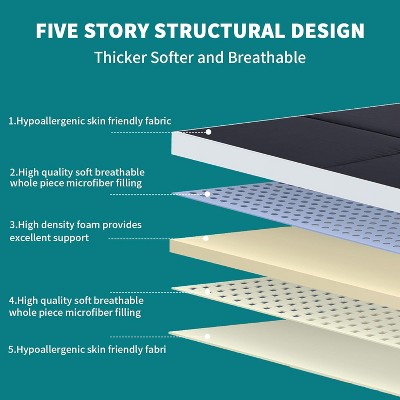 Cross-section of futon mattress layers five story design