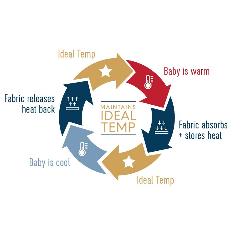 HALO Innovations Sleepsack Swaddle Wrap Ideal Temperature, 6 of 7