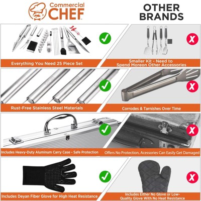 Commercial Chef 25-Piece Stainless Steel BBQ Grill Tool Set with Aluminum Case