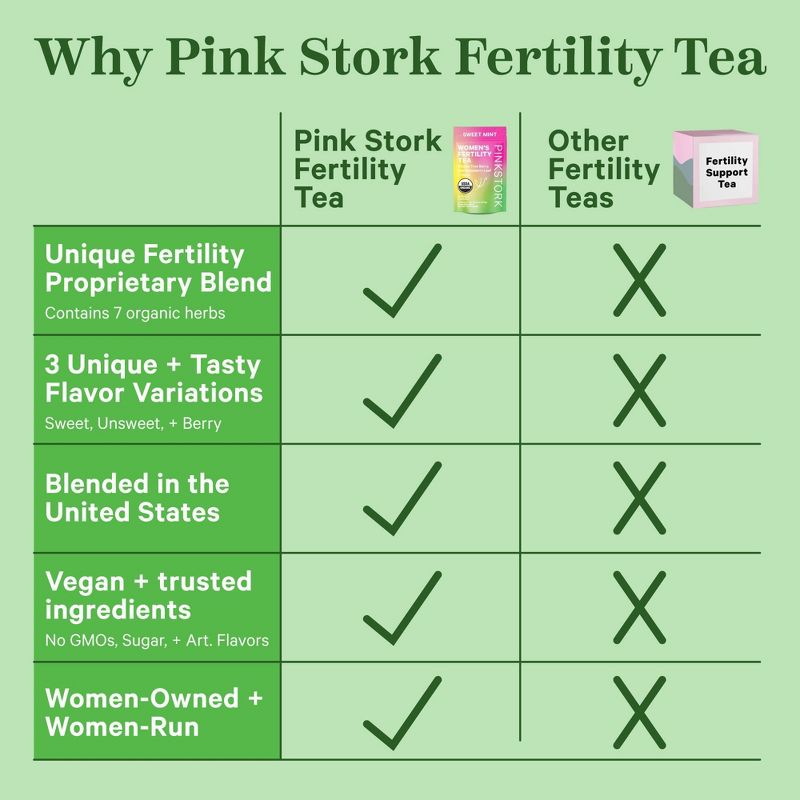 Pink Stork Fertility Tea - Sweet Mint - Caffeine Free Conception Aid &#8211; 15 ct, 6 of 11