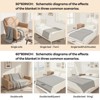 Aoibox Soft Knitted Throw Blanket for Couch and Bed, Cozy Living Room Home Decor with Tassel, Lightweight Breathable Farmhouse Woven Decorative Throw - 3 of 4