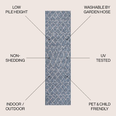 Navy and Light Gray Geometric Synthetic Indoor/Outdoor Runner Rug