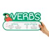 Infinite Curiosity 10 Pieces Parts of Speech Posters - Oversized Bulletin Board Teacher Supplies for Elementary Classroom 16 x 7.5" - 4 of 4