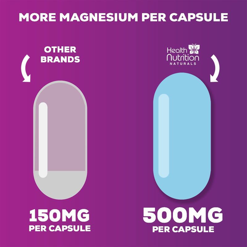 Health Nutrition Naturals Magnesium Citrate Capsules 1000mg - Max Absorption Magnesium Powder Capsules, 6 of 11