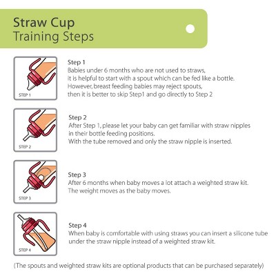 Grosmimi PPSU Straw Cup - 10oz (300ml) Skyblue 10oz
