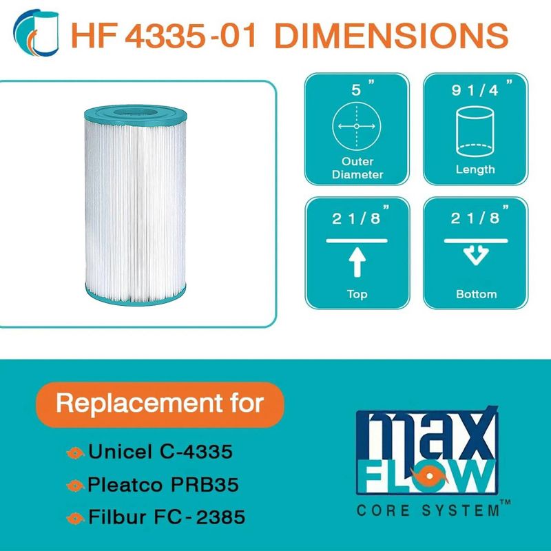 Hurricane Advanced Spa Filter Cartridge for PRB35-IN, C-4335, FC2385, Dynamic Series IV - DFM, DFML, Waterway 35 In-Line, & Guardian 409-219 (2 Pack), 3 of 7