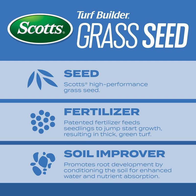 Scotts Turf Builder 2.4lbs Grass Seed Sun and Shade Mix, 3 of 10
