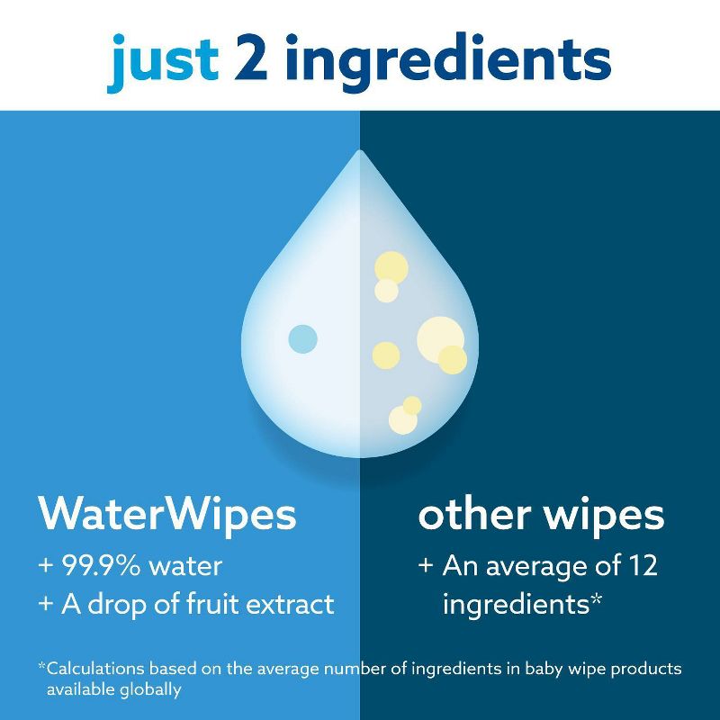 WaterWipes Plastic-Free Original Unscented 99.9% Water Based Baby Wipes - (Select Count), 3 of 18