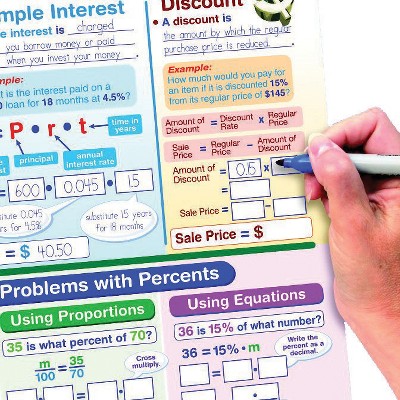 NewPath Math Visual Learning Guides Collection