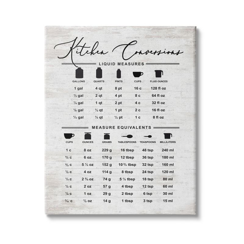 Stupell Industries Traditional Kitchen Conversion Chart Distressed Farmhouse Pattern, 1 of 5