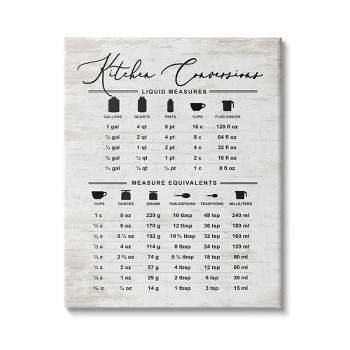 Stupell Industries Traditional Kitchen Conversion Chart Distressed Farmhouse Pattern