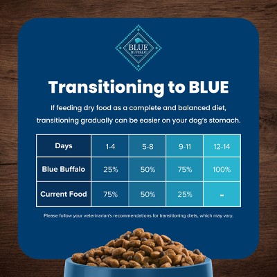 Blue Buffalo Adult Chicken and Brown Rice Dry Dog Food, 5 lbs