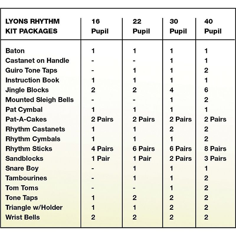 Lyons Rhythm Kit Packages, 2 of 4