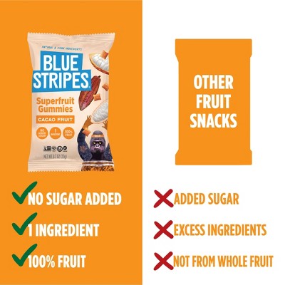 BLUE STRIPES Superfruit Gummies Cacao Fruit - 3.5oz/5pk