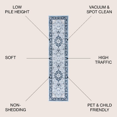 Navy/Blue Medallion Easy-Care Synthetic Area Rug