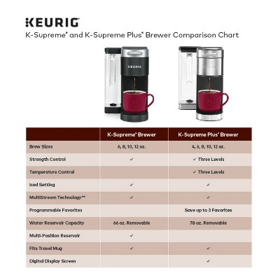 Elevated White Single-Serve Pod Coffee Maker with MultiStream Technology