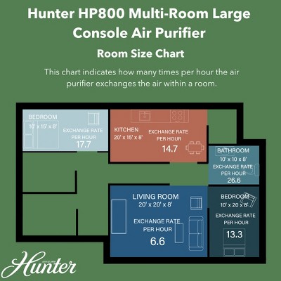 Hunter HP800 Graphite Large Console Air Purifier with HEPA Filter
