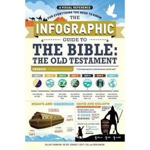 The Infographic Guide to the Bible: The Old Testament - by  Hillary Thompson & Edward F Duffy & Erin Dawson (Paperback) - 1 of 1