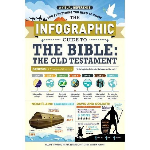 The Infographic To The Bible: The Old Testament - By Hillary Thompson & Edward F Duffy Erin Dawson (paperback) : Target