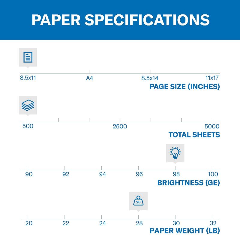 Hammermill Laser Print Office Paper 98 Brightness 28lb 8-1/2 x 11 White 500 Shts/Ream 125534, 3 of 9