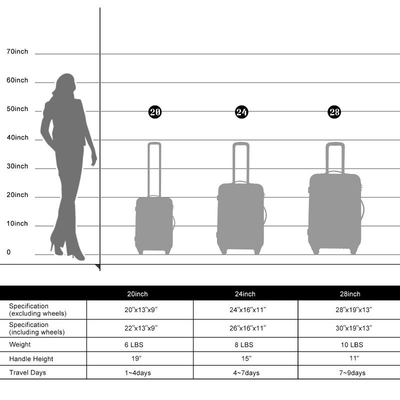 3 PCS Luggage Set, Hardside Spinner Suitcase with TSA Lock (20/24/28)-ModernLuxe, 3 of 9