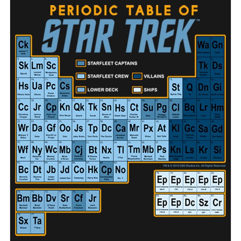 Women's Star Trek Periodic Table of Starfleet Scoop Neck, 2 of 5