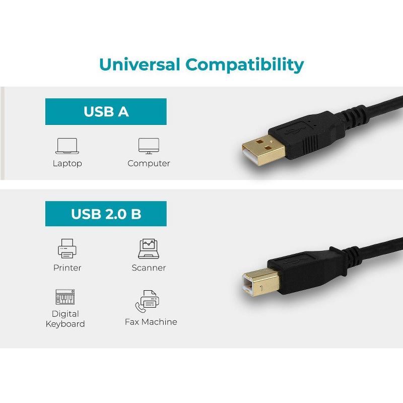 Monoprice USB 2.0 Cable - 3 Feet - Black | USB Type-A Male to USB Type-B Male, 28/24AWG with Ferrite Core, Gold Plated, 5 of 7