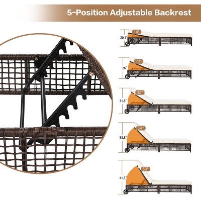 5-Position Adjustable Backrest dimensions diagram