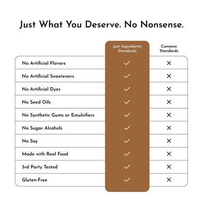 Just Ingredients Peanut Butter Chocolate Chip Protein Snack Bars - 10g Protein - 12ct/21.6oz