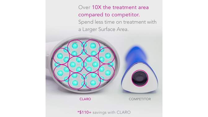 Spa Sciences CLARO FDA-Cleared RED/BLUE LED Acne Treatment Device, 2 of 19, play video