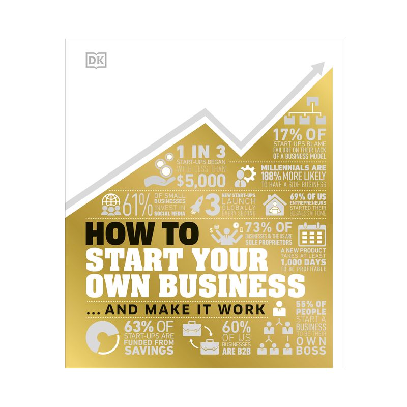 How to Start Your Own Business - (DK How Stuff Works) by  DK (Hardcover), 1 of 2