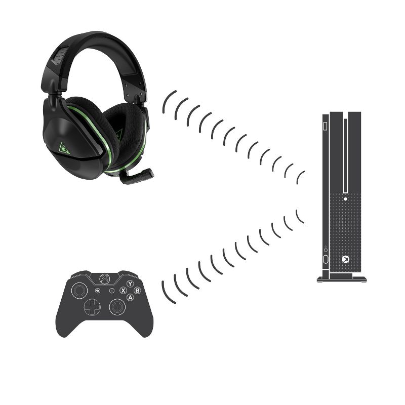 Turtle Beach Stealth 600 Gen 2 Wireless Gaming Headset for Xbox Series X|S/Xbox One, 4 of 18