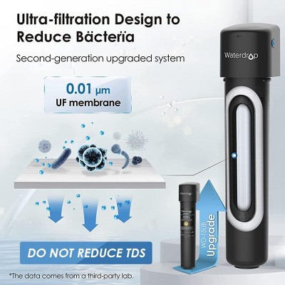 Waterdrop 15UB-UF 0.01 μm Ultra Filtration Under Sink Water Filter System for Baçtёria Reduction,Extra RF15-UF 0.01 Micron Replacement Filter