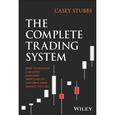 Learn to set up a profitable stock trading system • Thweis