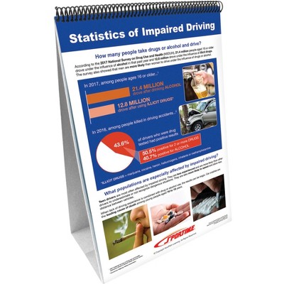 Sportime Impaired Driving Flip Chart Set, Grades 5 to 12