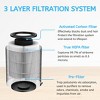 Nispira JF100 Replacement Filter for Jafända JF100 Air Purifier 3 Stage Filtration True HEPA Activated Carbon, 3 Packs - 4 of 4